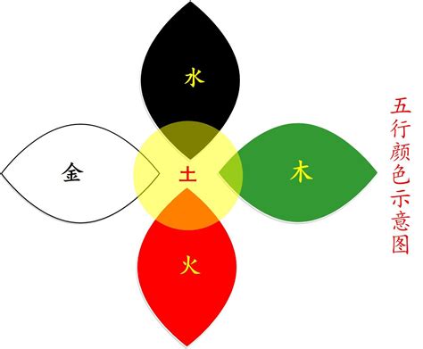 土系顏色|五行中的土色解密